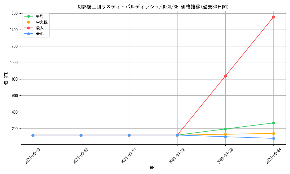 card_4202_series_2798_rarity_5_graph