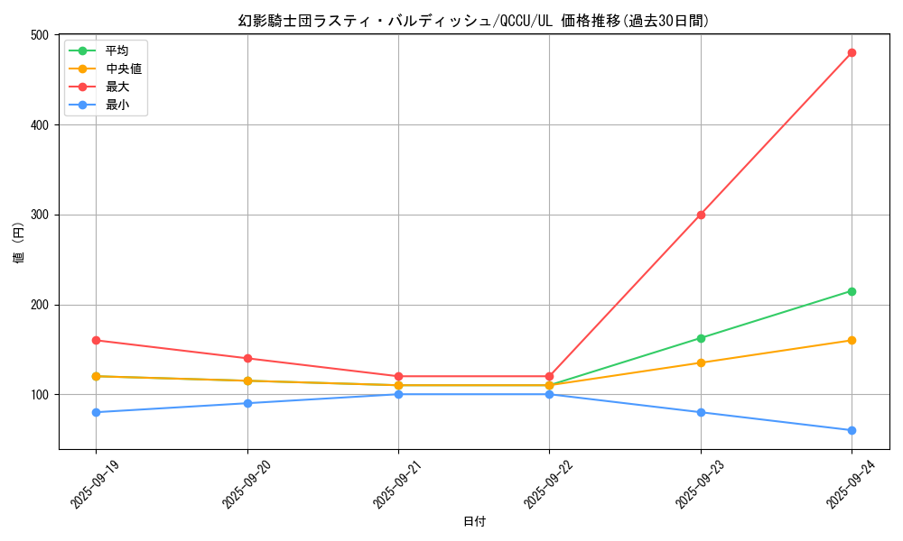 card_4202_series_2798_rarity_77_graph