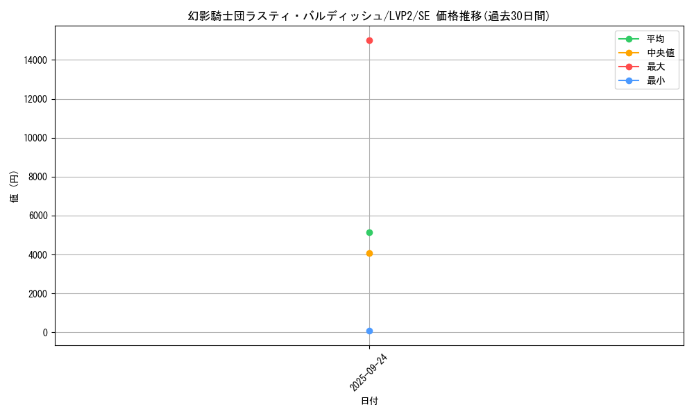 card_4202_series_9567_rarity_5_graph