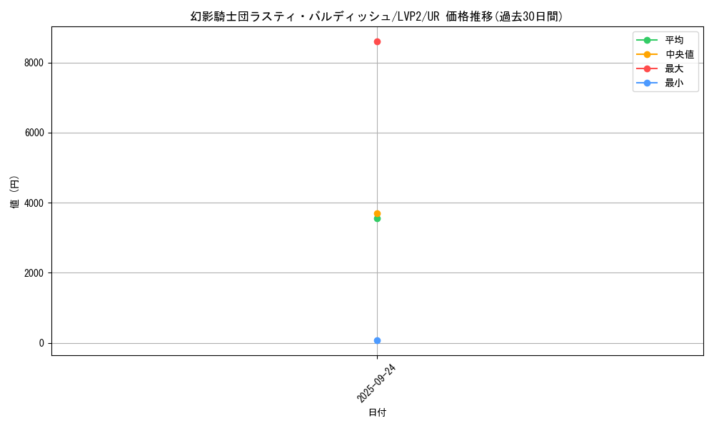 card_4202_series_9567_rarity_7_graph