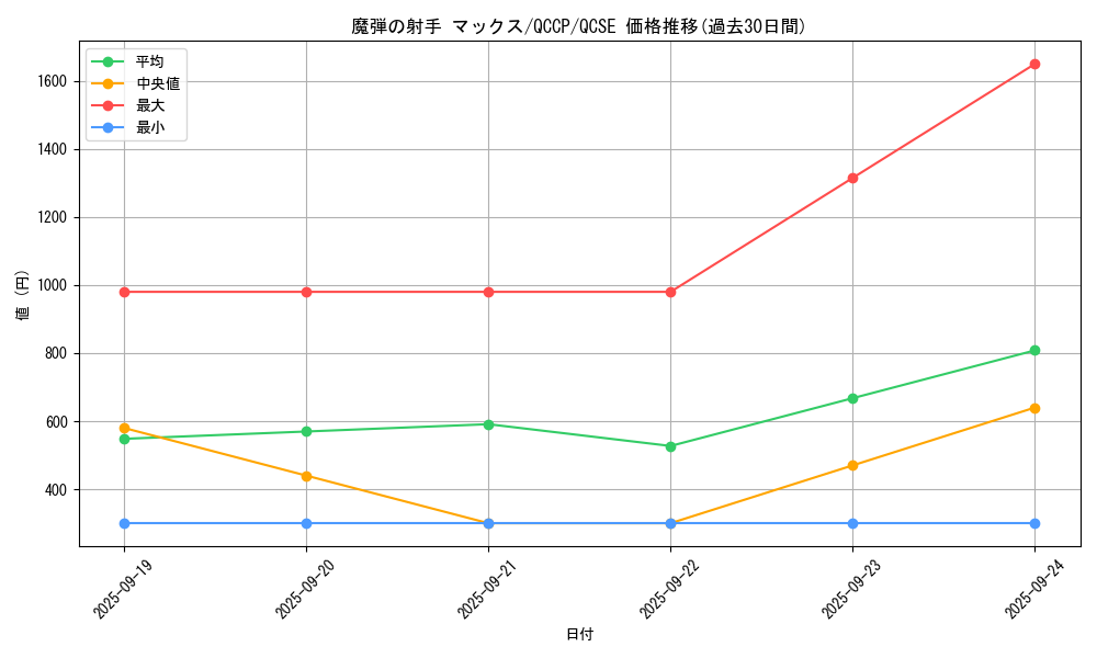 card_4203_series_2528_rarity_408_graph