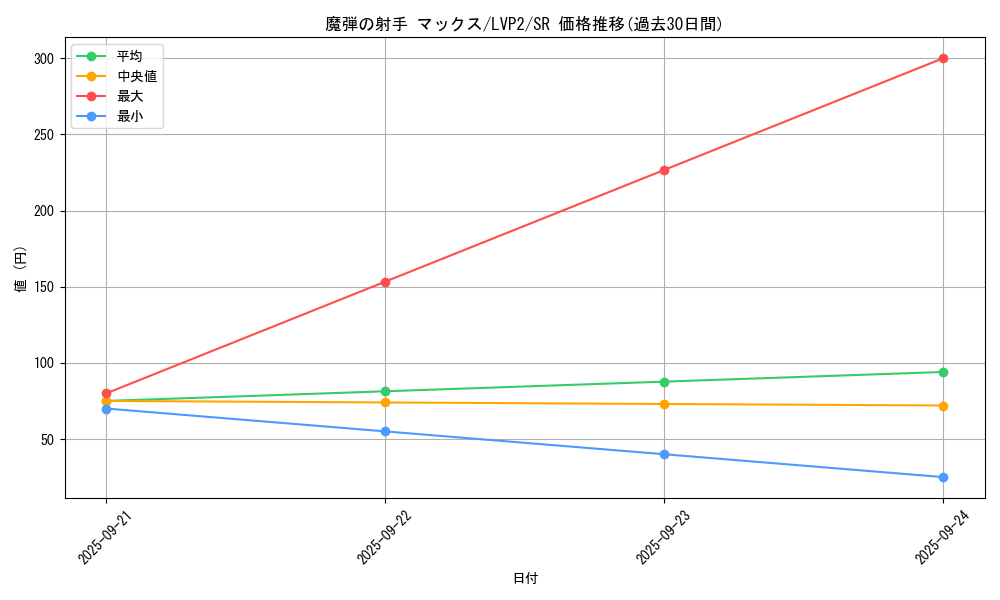 card_4203_series_9567_rarity_3_graph