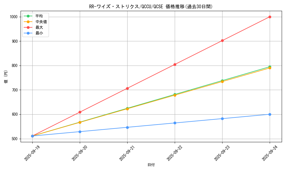 card_4204_series_2798_rarity_408_graph