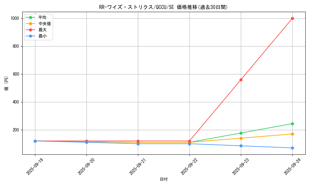 card_4204_series_2798_rarity_5_graph