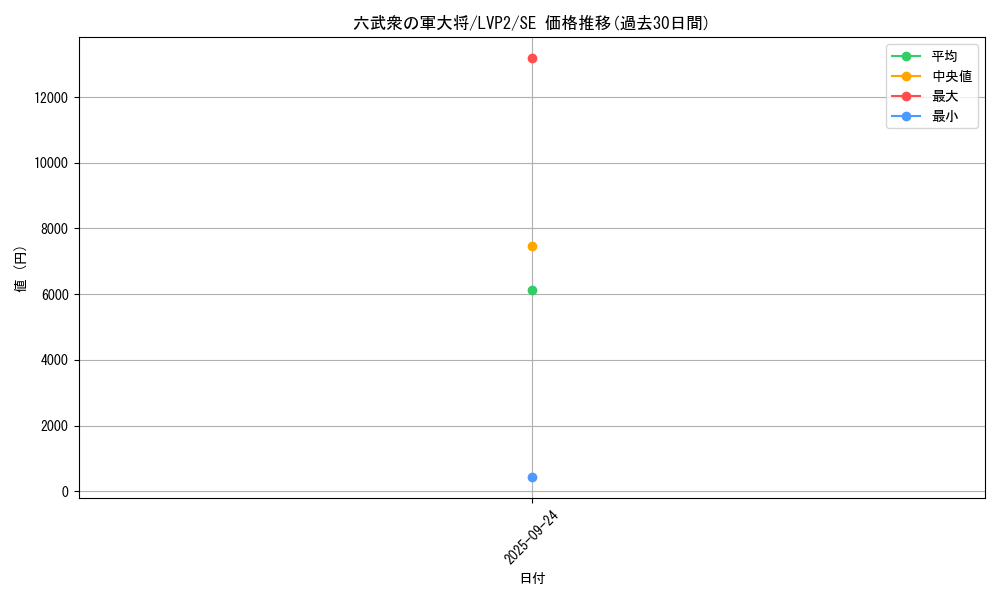 card_4205_series_9567_rarity_5_graph