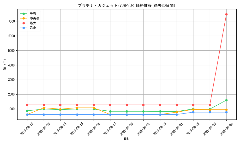 card_4206_series_9642_rarity_7_graph