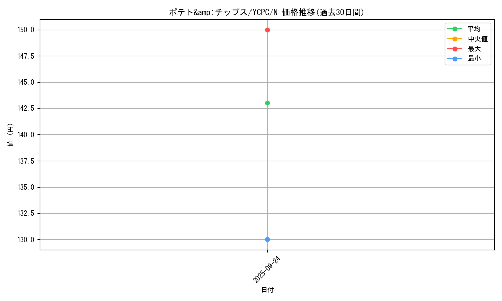 card_4209_series_9643_rarity_1_graph