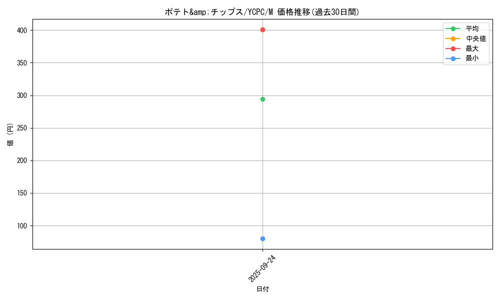 card_4209_series_9643_rarity_6209_graph