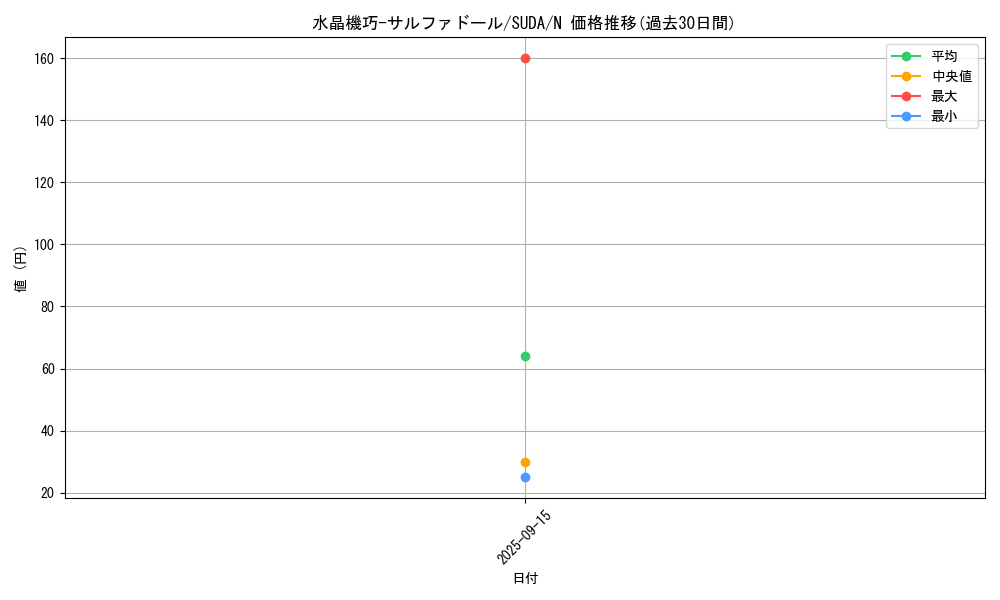 card_420_series_757_rarity_1_graph