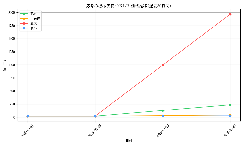card_4210_series_9649_rarity_62_graph