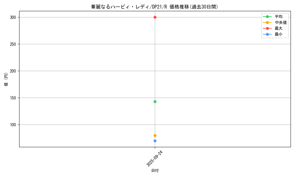 card_4211_series_9649_rarity_62_graph