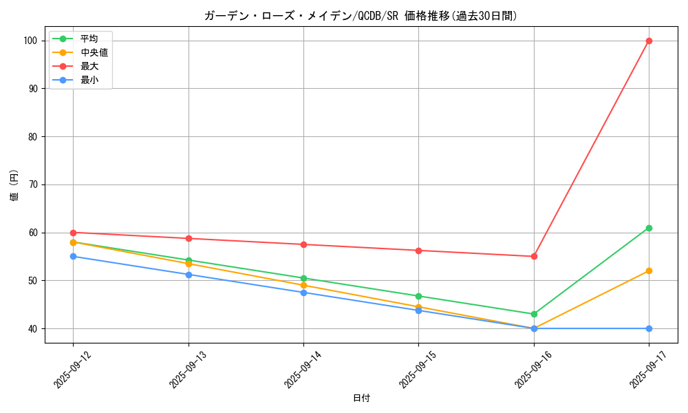 card_4212_series_1759_rarity_3_graph
