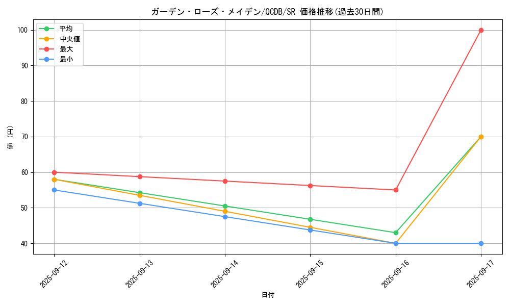 card_4212_series_1759_rarity_3_graph
