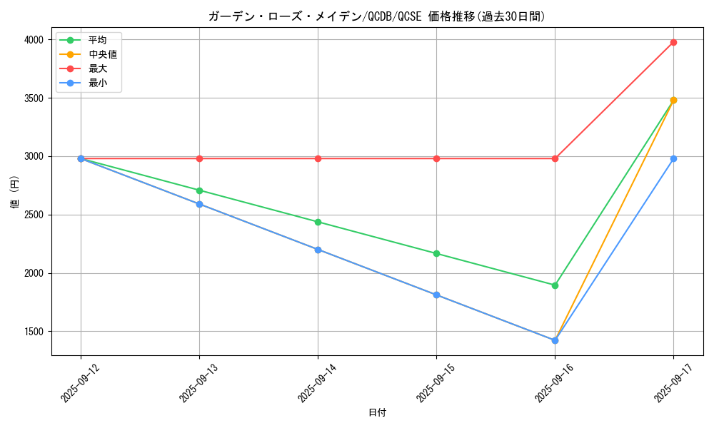 card_4212_series_1759_rarity_408_graph