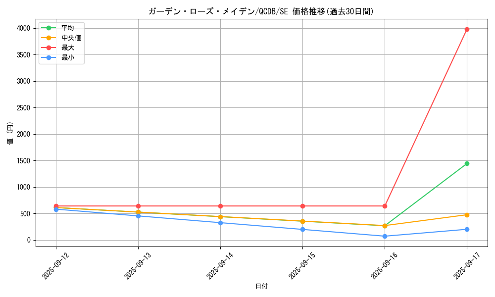 card_4212_series_1759_rarity_5_graph