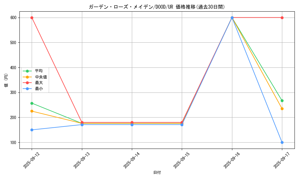 card_4212_series_2897_rarity_7_graph