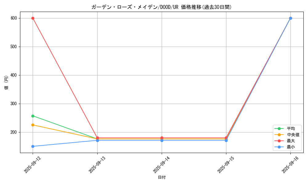 card_4212_series_2897_rarity_7_graph