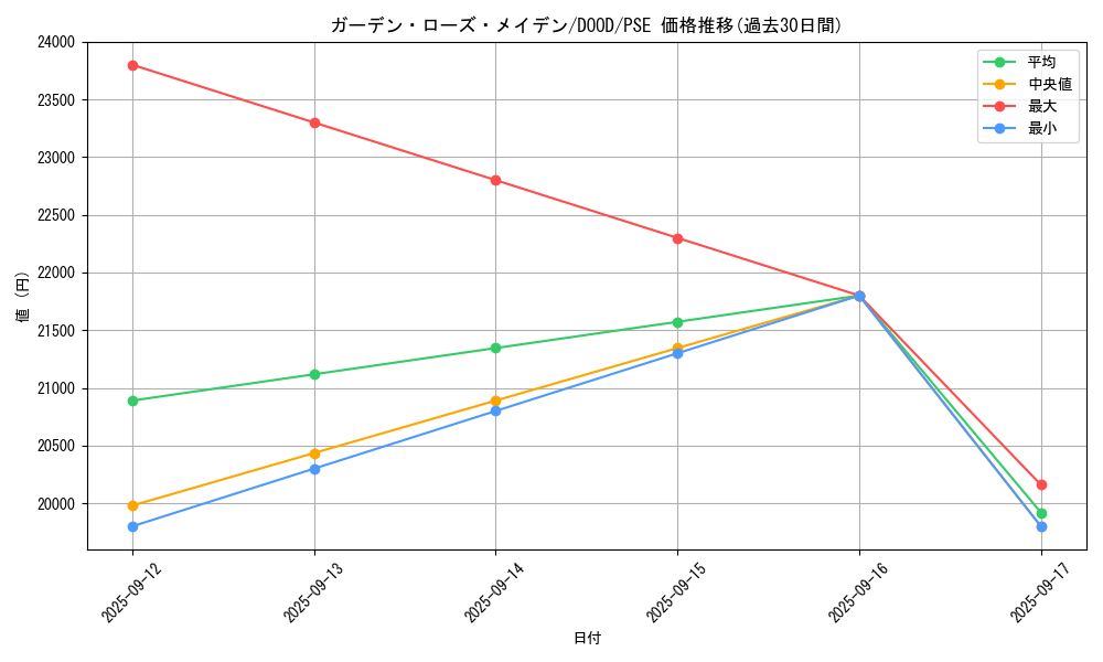 card_4212_series_2897_rarity_8_graph