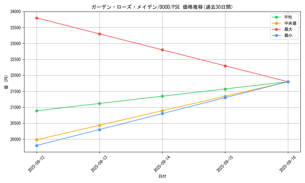 card_4212_series_2897_rarity_8_graph