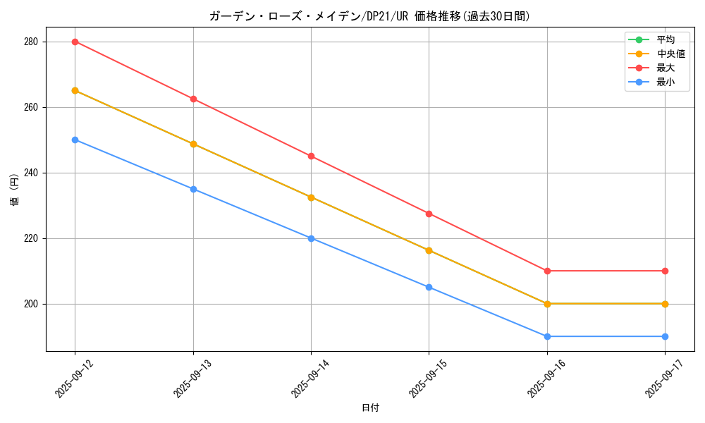 card_4212_series_9649_rarity_7_graph