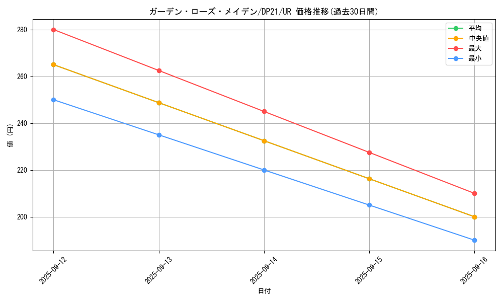 card_4212_series_9649_rarity_7_graph