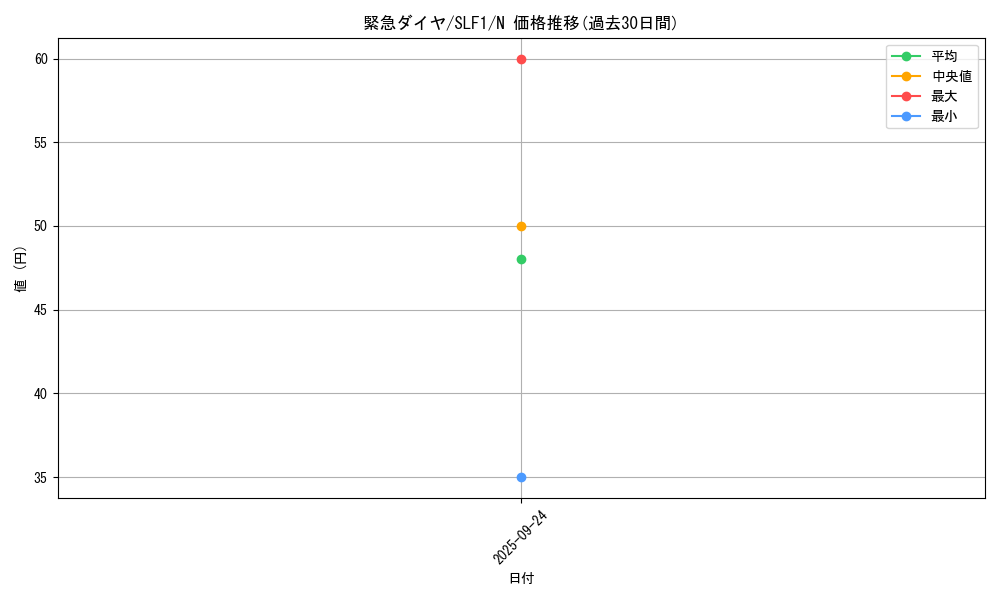card_4213_series_3238_rarity_1_graph