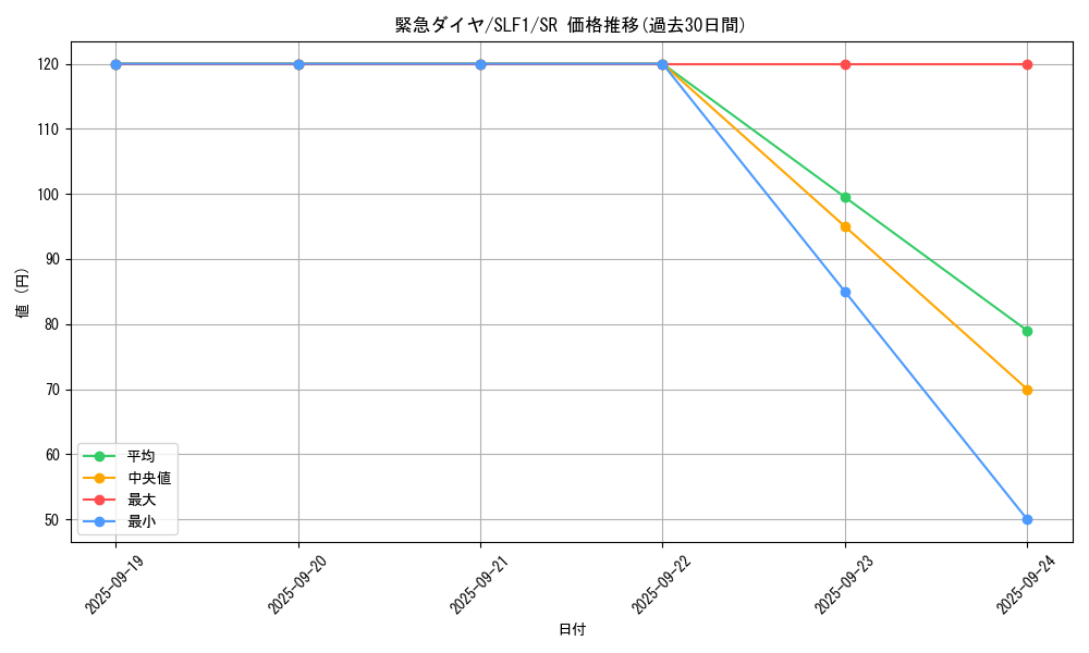 card_4213_series_3238_rarity_3_graph