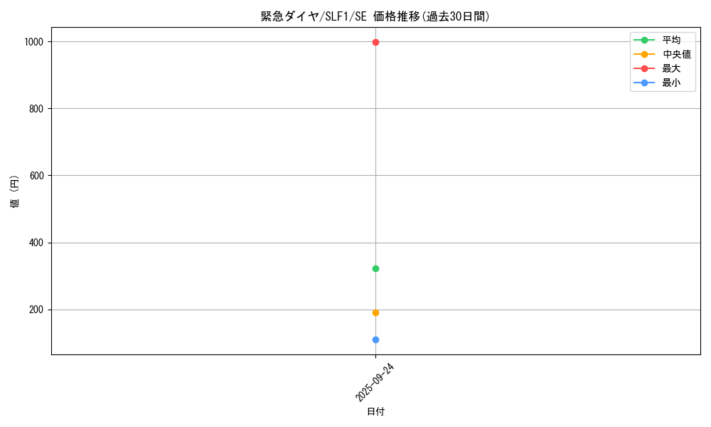 card_4213_series_3238_rarity_5_graph