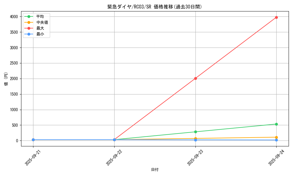 card_4213_series_8837_rarity_3_graph