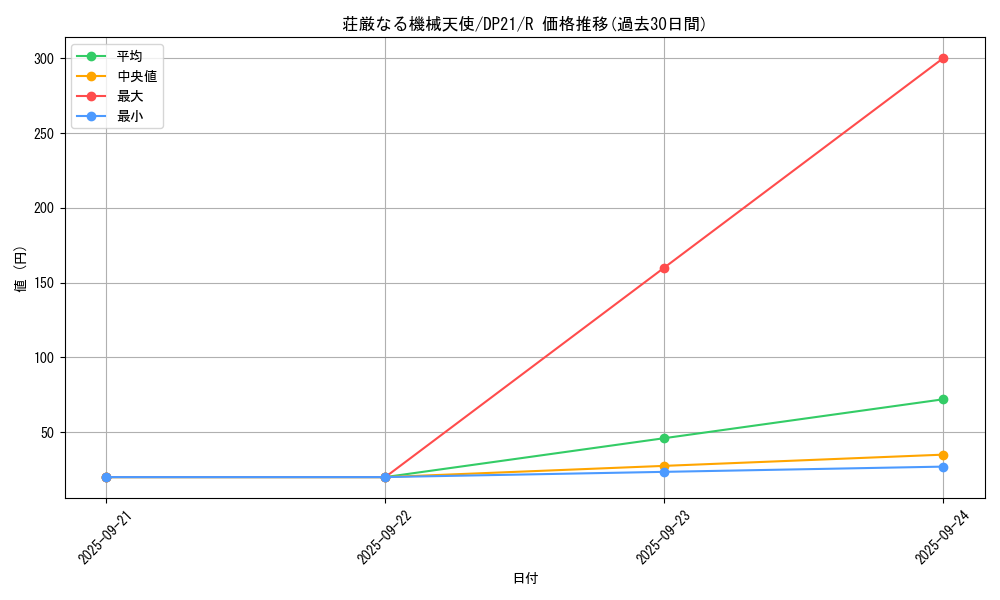 card_4217_series_9649_rarity_62_graph
