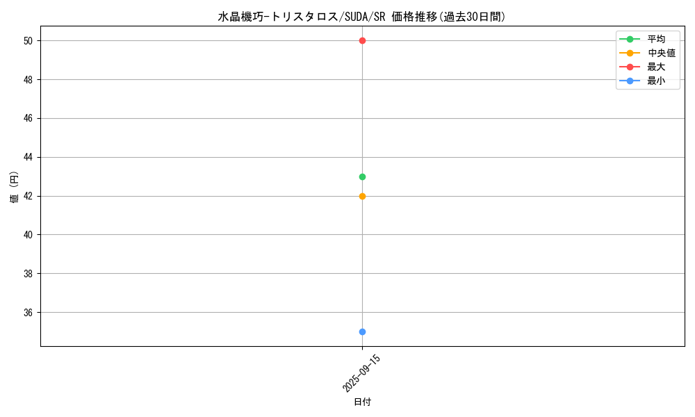 card_421_series_757_rarity_3_graph