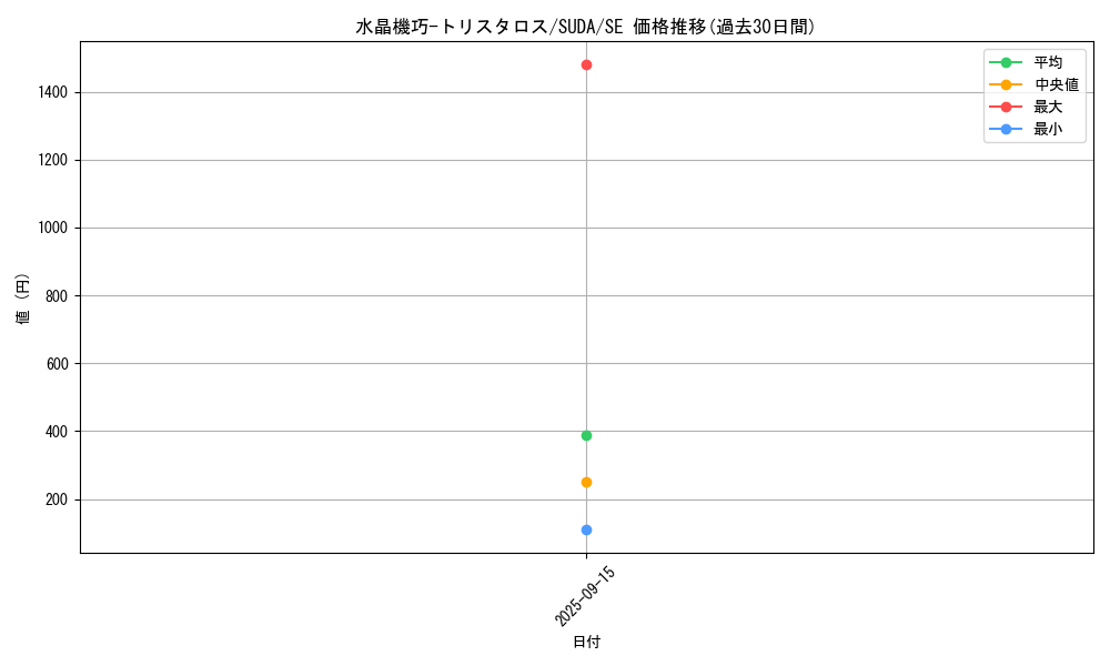 card_421_series_757_rarity_5_graph