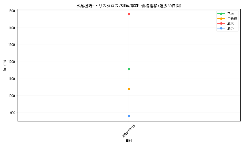 card_421_series_762_rarity_408_graph