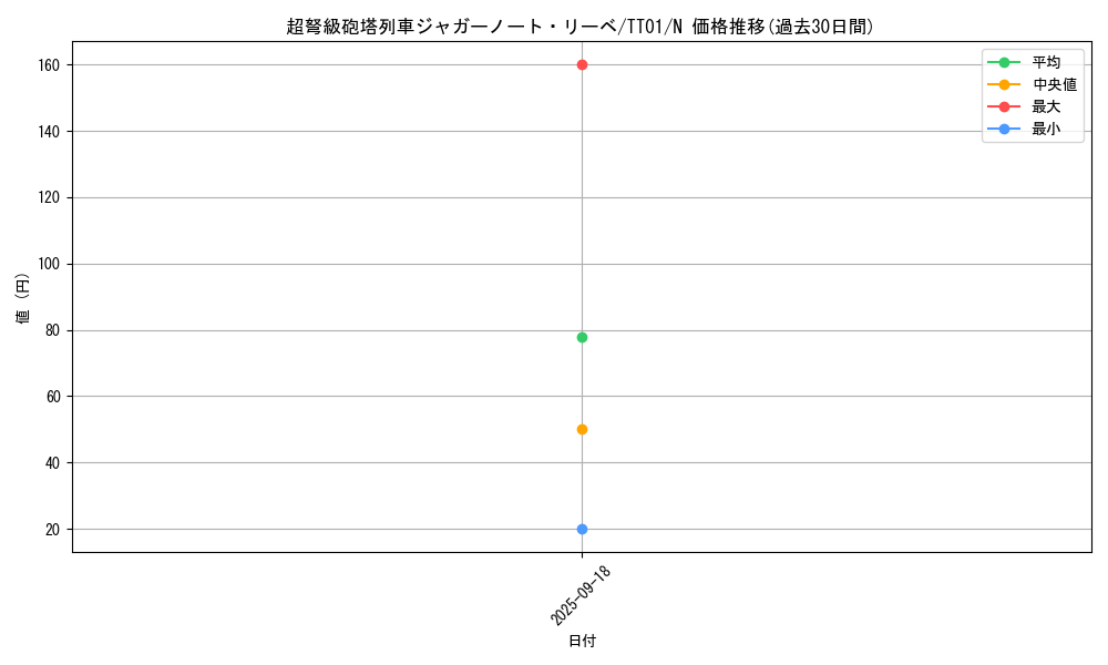 card_4221_series_2167_rarity_1_graph