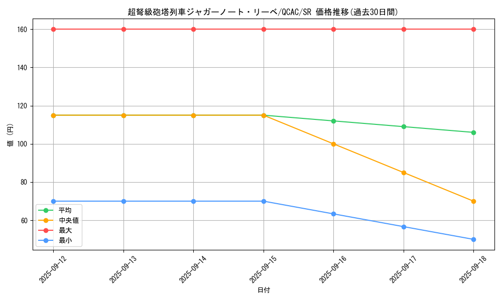 card_4221_series_2361_rarity_3_graph