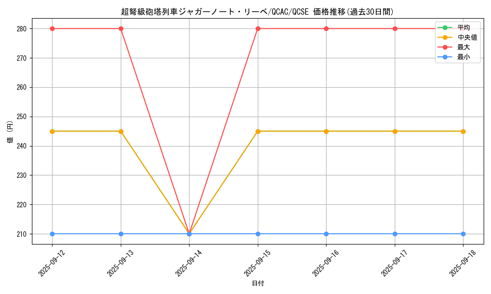 card_4221_series_2361_rarity_408_graph