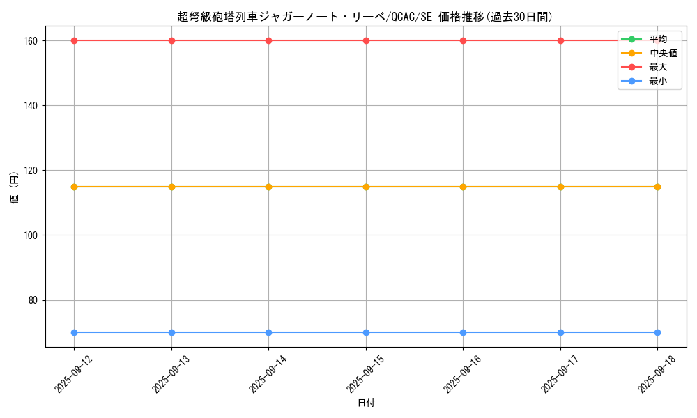 card_4221_series_2361_rarity_5_graph