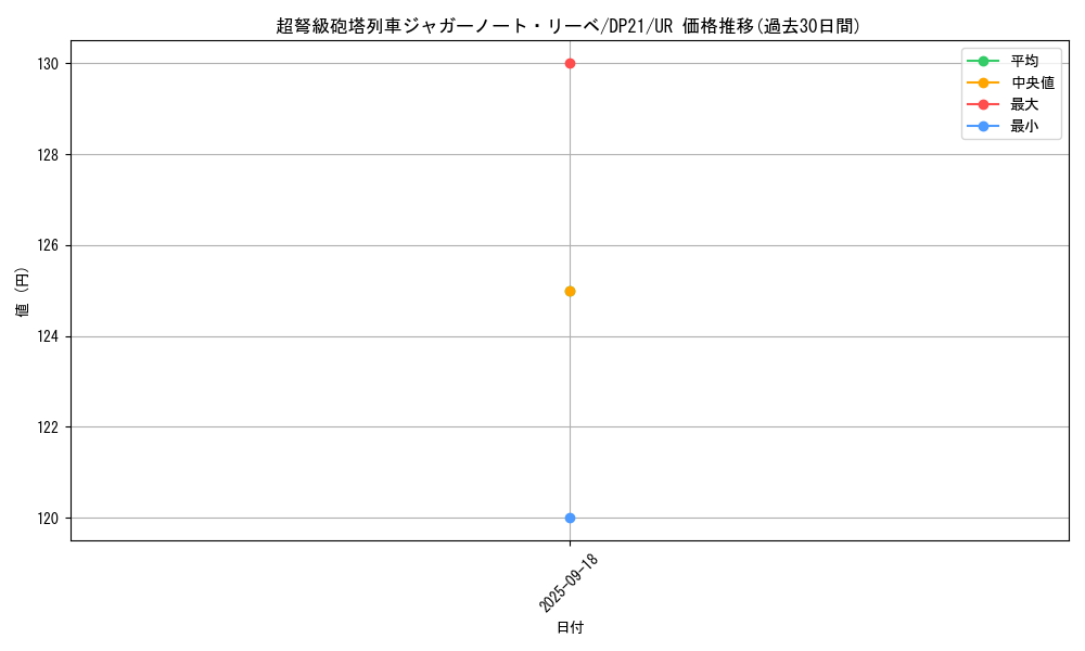 card_4221_series_9649_rarity_7_graph