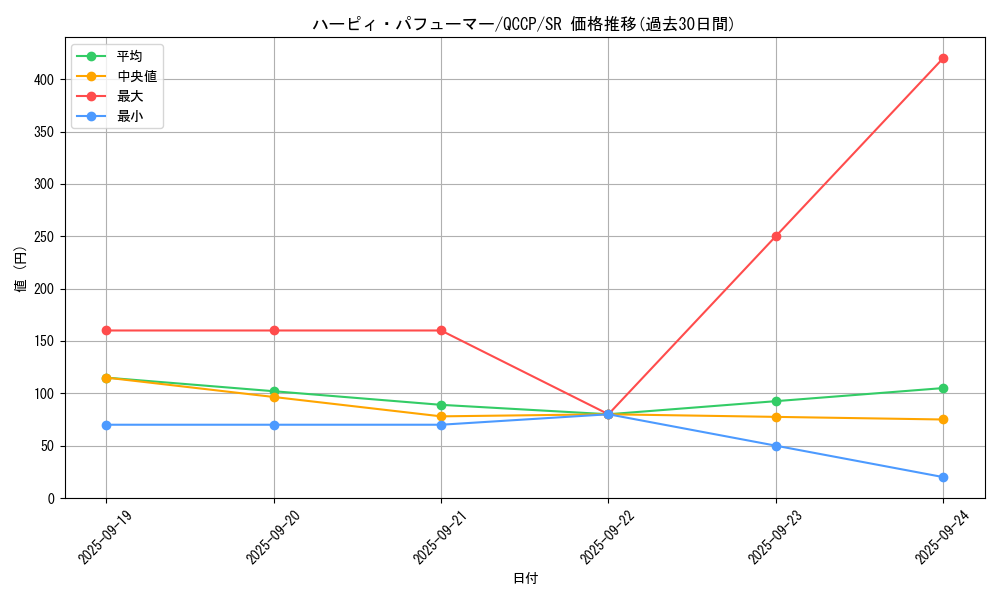 card_4224_series_2528_rarity_3_graph