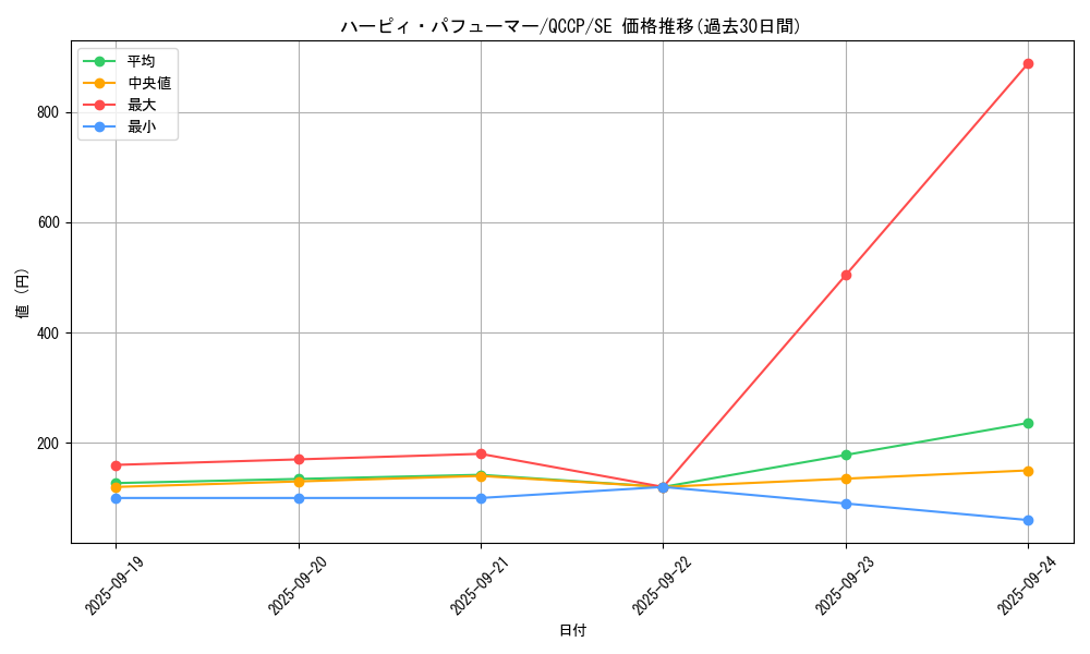 card_4224_series_2528_rarity_5_graph