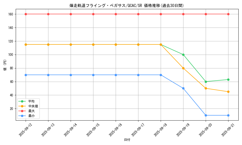 card_4225_series_2361_rarity_3_graph