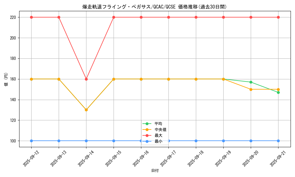 card_4225_series_2361_rarity_408_graph