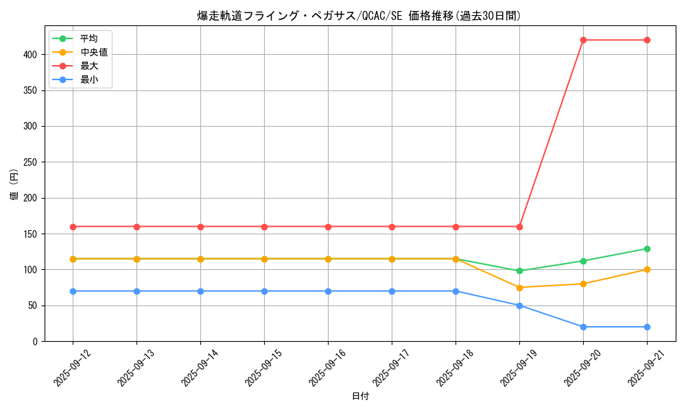 card_4225_series_2361_rarity_5_graph