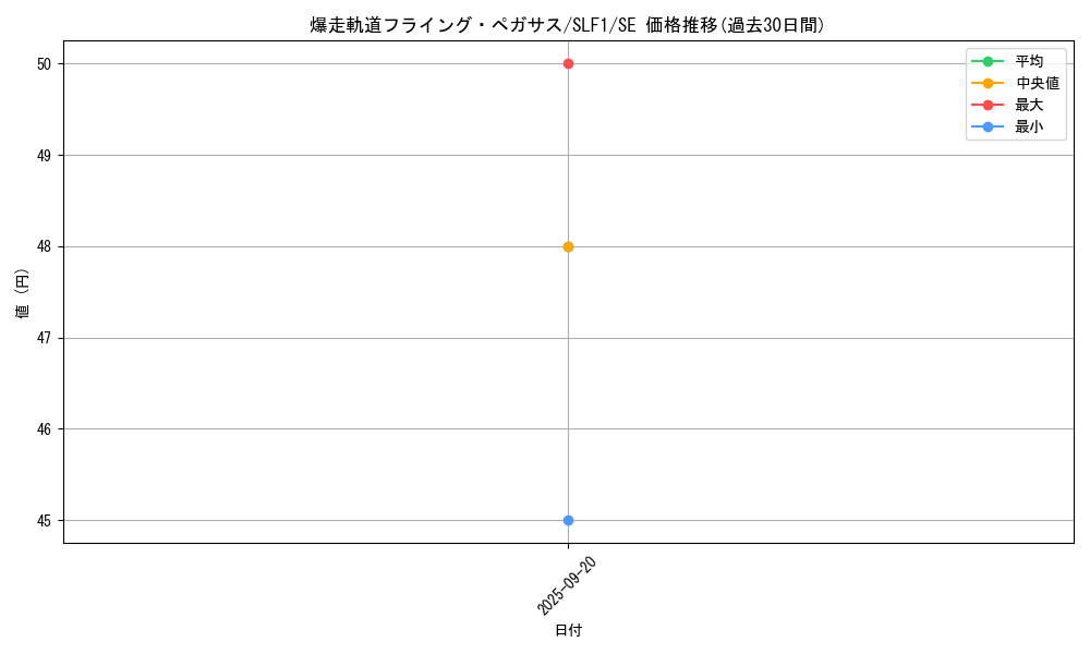 card_4225_series_3238_rarity_5_graph