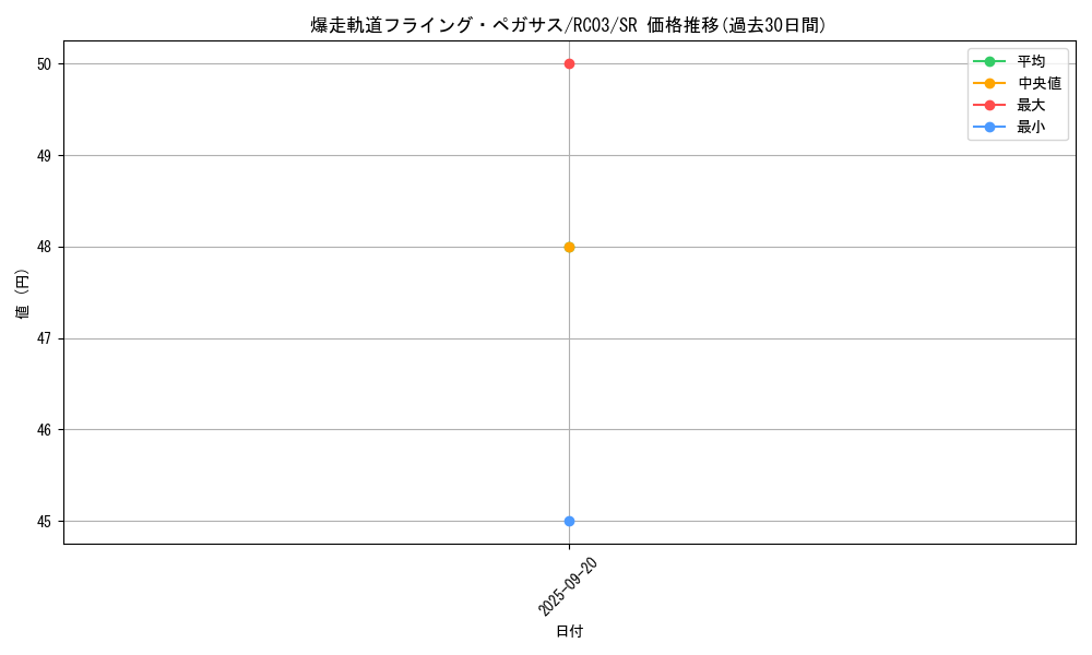 card_4225_series_8837_rarity_3_graph