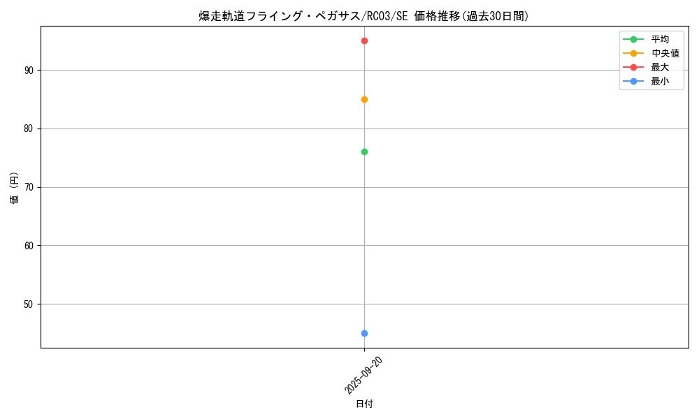 card_4225_series_8837_rarity_5_graph