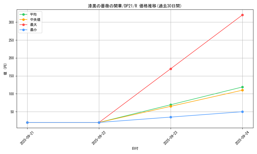 card_4227_series_9649_rarity_62_graph