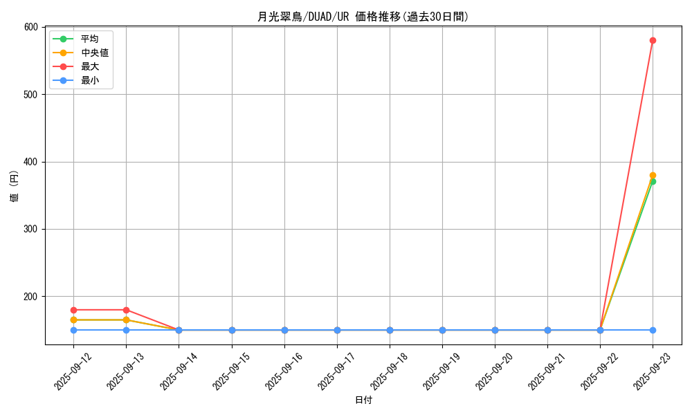 card_4230_series_4400_rarity_7_graph