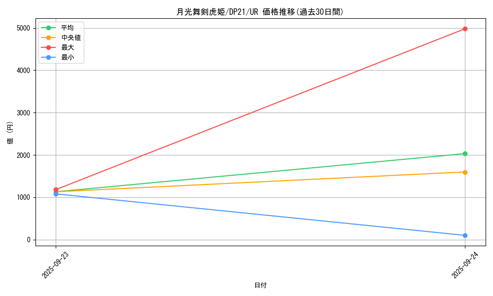 card_4231_series_9649_rarity_7_graph