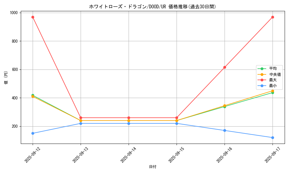card_4235_series_2897_rarity_7_graph